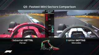 Vettel vs Bottas Qualifying Laps Compared | 2018 German Grand Prix 1 9y26DB