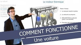 Comment fonctionne une voiture (pour résumer) 1 hgwfKY