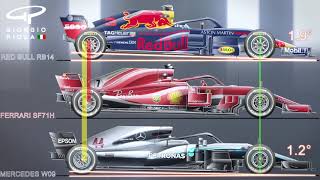 F1 Explained: The Subtle Art of Rakes in 2018 1 pF6RL3