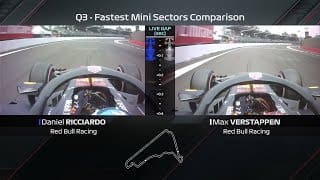 Ricciardo vs Verstappen Qualifying Laps Compared | 2018 Mexican Grand Prix 1 iCRtwm