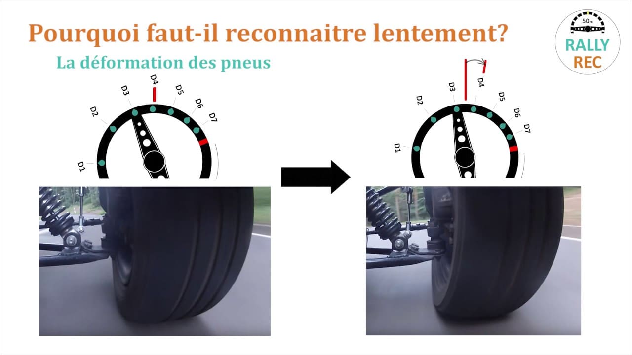 Note Pour Rallye Tutoriel Rally Rec prise de note en rallye - 9 Pourquoi faut-il ...
