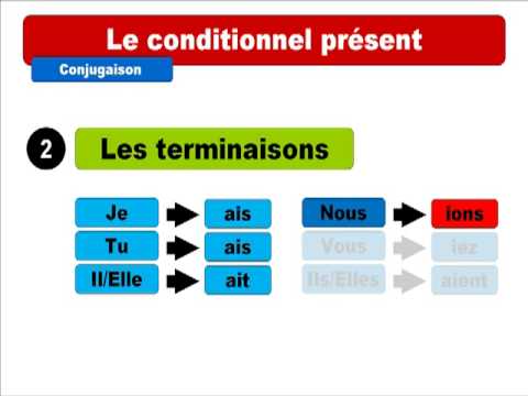 Leçon du jour : Le conditionnel présent - VideoTutoriels