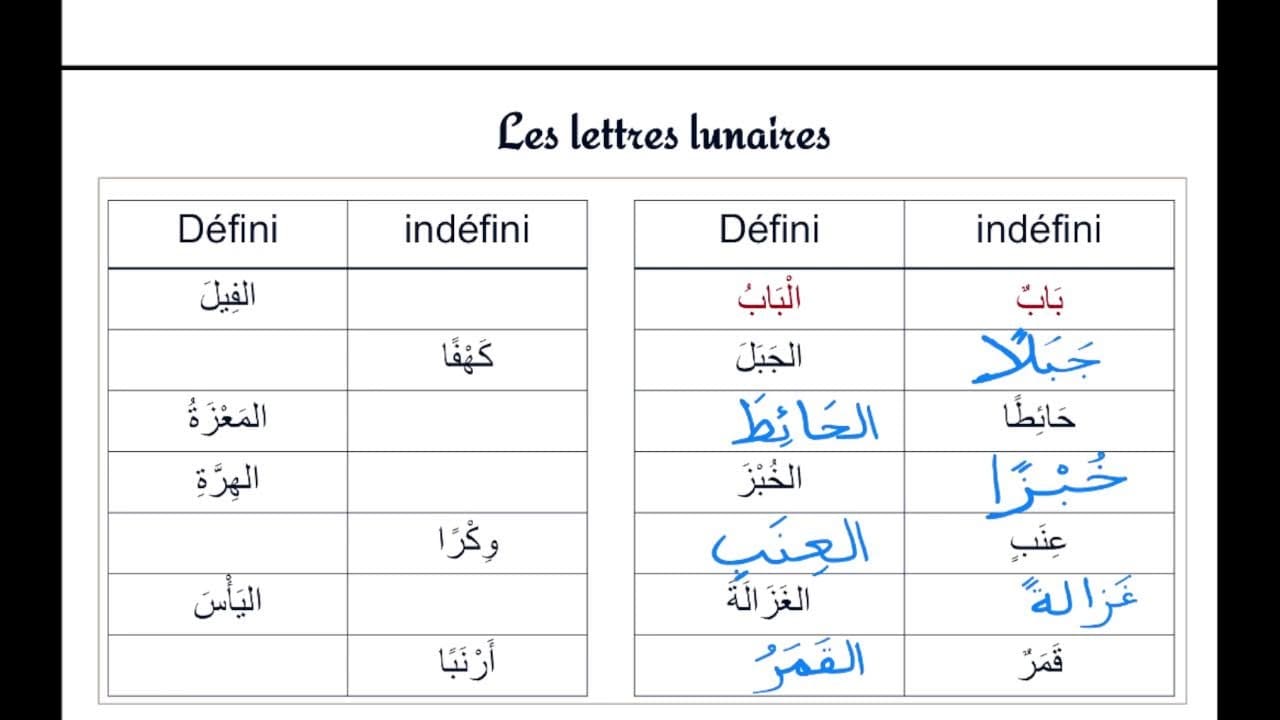 Leçon d'arabe 26: Les lettres solaires et lunaires - VideoTutoriels