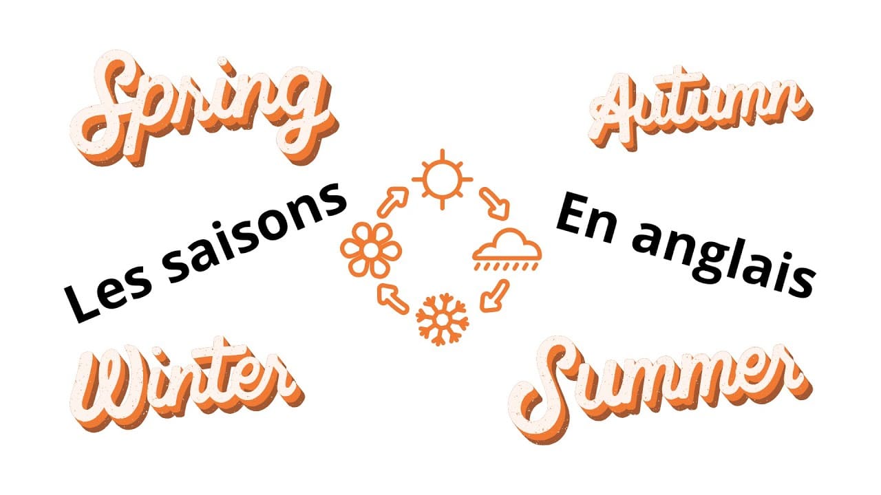 Saison En Anglais 4 Saisons – Les Saisons En Anglais Exercices – XFQS